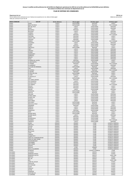 Plan De Defense Des Communes