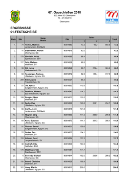 67. Gauschießen 2018 ERGEBNISSE 01-FESTSCHEIBE