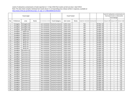 Note: This Data Sheet Compiles Individual Test Results Shown In