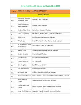 X-Ray Facilities with License Valid Upto 30-06-2020 Sr. No. Name Of