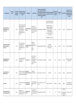 Contract Register-Transparency Code Template