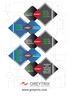 Sage ERP – CRM Integration and Migrations