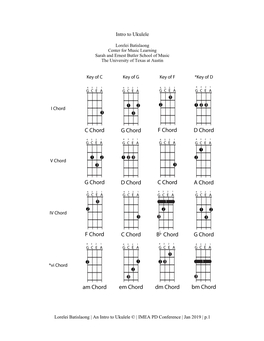 Intro to Ukulele