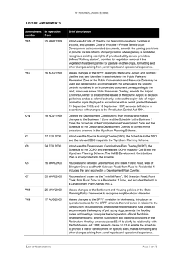 Wyndham Planning Scheme List of Amendments Page 1 of 51