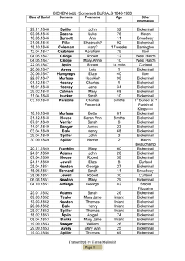 BICKENHALL (Somerset) BURIALS 1846-1900 Transcribed by Tanya