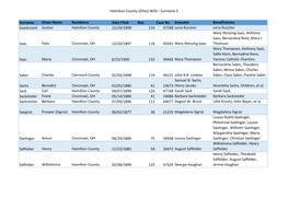 Hamilton County (Ohio) Wills - Surname S