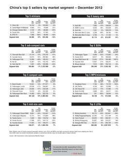 12 12 China Top Sellers.Qxp