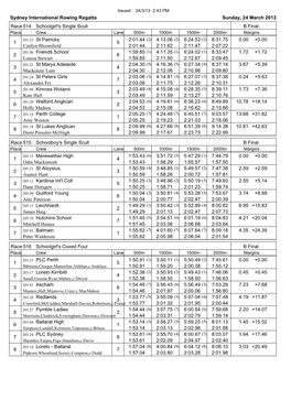 Sydney International Rowing Regatta