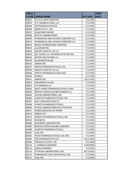 Customer Rebate List Covering