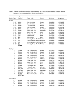 Table 1. Planned Sport Fish Production and Stocking by the Kentucky Department of Fish and Wildlife Resources from January 1, 2016 - December 31, 2016