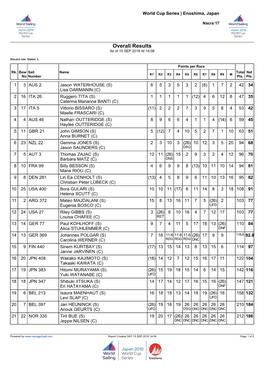 Manage2sail Report