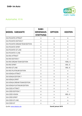 Automarke: K I A