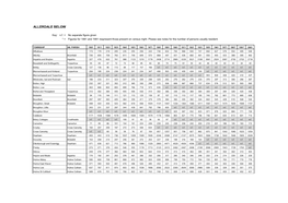 Allerdale Below Census