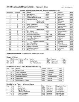 2018 Continental Cup Statistics – Women's 400M