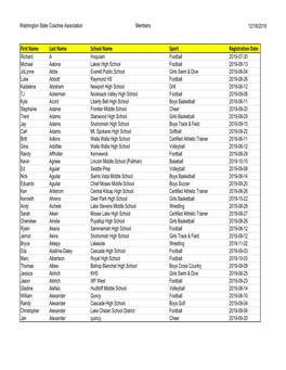 Current Members 2019-2020 W Sports.Xlsx