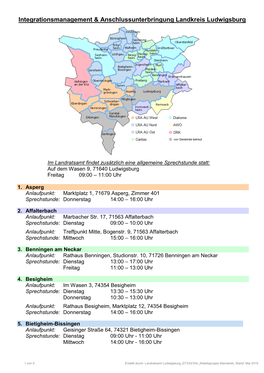 Integrationsmanagement & Anschlussunterbringung Landkreis