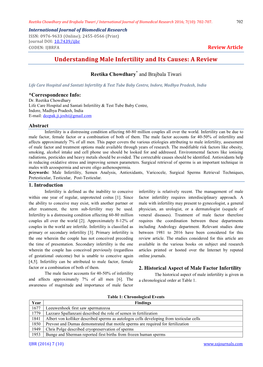 Understanding Male Infertility and Its Causes: a Review