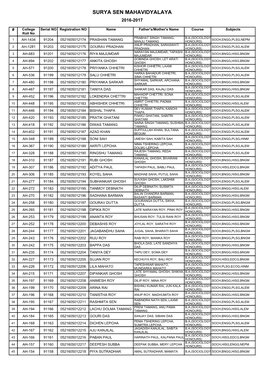 Surya Sen Mahavidyalaya 2016-2017