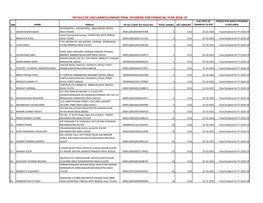 DETAILS of UNCLAIMED/UNPAID FINAL DIVIDEND for FINANCIAL YEAR 2018-19 DUE DATE of PERIOD for WHICH DIVIDEND SRN NAME Address DP ID/ CLIENT ID/ FOLIO NO