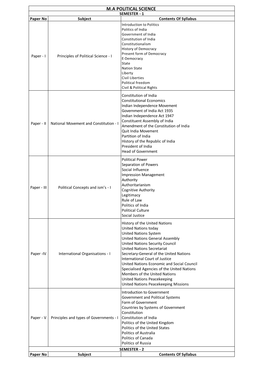 M.A Political Science