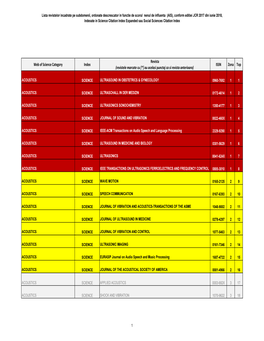 AIS), Conform Editiei JCR 2017 Din Iunie 2018, Indexate in Science Citation Index Expanded Sau Social Sciences Citation Index