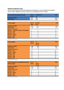 Indicative Delivery Plans