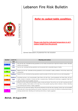 Lebanon Fire Risk Bulletin