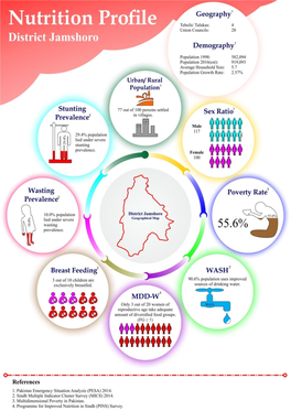 Nutrition Profile -Jamshoro