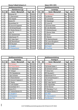 Bremer Fußball-Verband E.V. Saison 2018 / 2019 Spielklasseneinteilung Spielklasseneinteilung Stark-Bremen-Liga Landesliga Nr