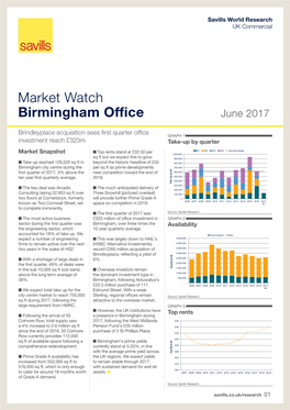 Market Watch Birmingham Office June 2017