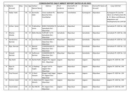 Consolidated Daily Arrest Report Dated 05.03.2021 Sl