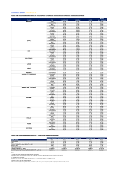 Prices in Euros (€) FARES FOR