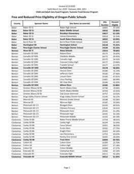 Free and Reduced Price Eligibility of Oregon Public Schools