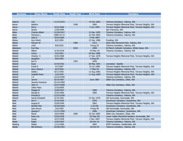 Surname Given Name Death Date Death Year Birth Date Cemetery