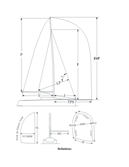 2021 PHRF Diagram