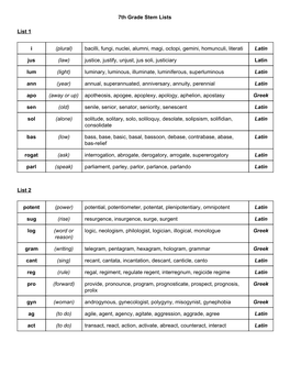 7Th Grade Stem Lists List 1 I (Plural) Bacilli, Fungi, Nuclei, Alumni, Magi