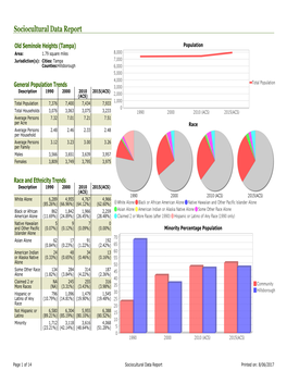 Sociocultural Data Report