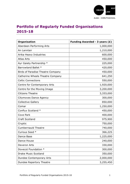 Portfolio of Regularly Funded Organisations 2015-18