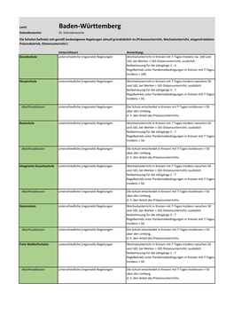 Baden-Württemberg Kalenderwoche: 20