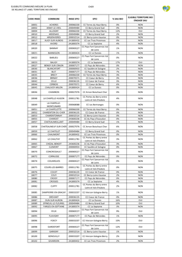 Communes Eligible M14+Tbe