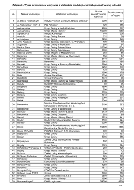 Wykaz Producentów Wody Wraz Z Wielkością Produkcji Oraz Liczbą Zaopatrywanej Ludności