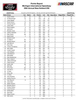 Michigan International Speedway 29Th Annual New Holland 250 Points Report