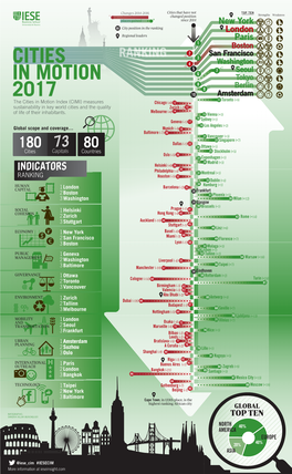 17IESE Cities in Motion