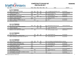 Campeonato Baiano De Triathlon 2017 Ranking