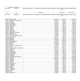 A Campanha De Vacinação Contra a Rubeola (R$)Contrapartidatotal Recursos (R$) (R$)