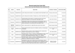 Mesyuarat Jawatan Kuasa Tender 3/2019 Senarai Tender Yang Telah Diluluskan Pada 5 September 2019