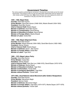 Government Timeline the Various Positions Political Figures Mentioned in the Play Took While Golda Served the Israeli Government