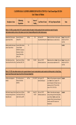 Baja California Border 2020 Action Plan