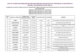 List of Candidates Shortlisted for the Interview for the Post of Chowkidar in the Office of District and Sessions Judge, Mewat