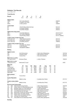 A Pakistan Test Stats.Xls